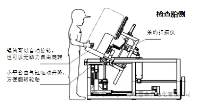 輪胎外觀檢查平臺(tái)